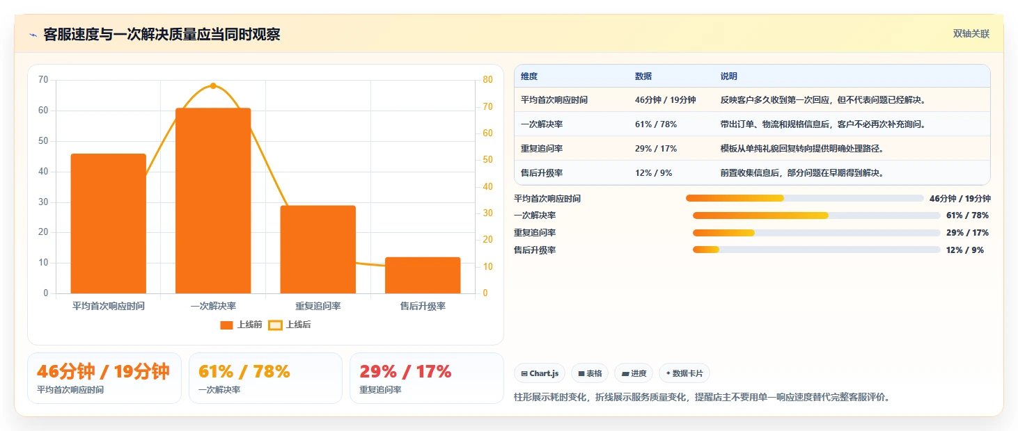 电商辅助软件：个人卖家落地路线图：从客户服务走向节省操作时间