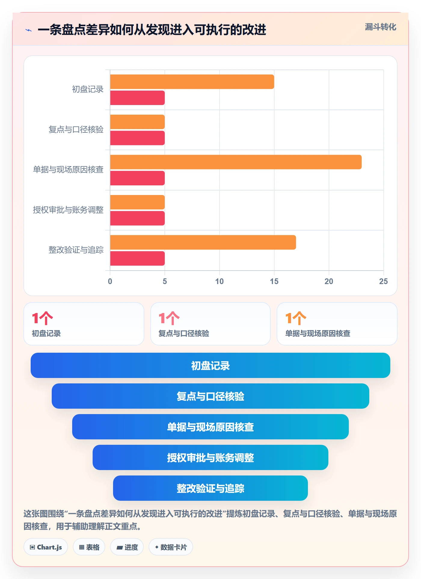 库存管理系统常见误区：盘点管理从哪里开始