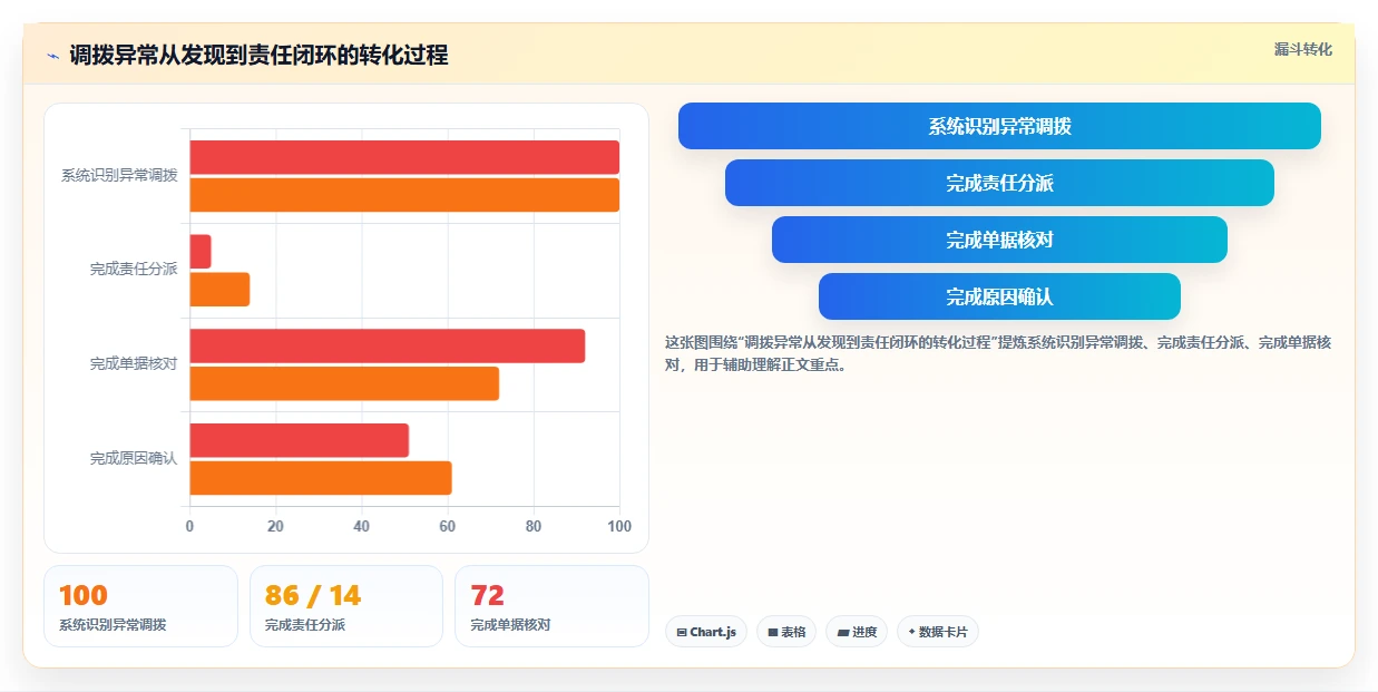 电商仓储管理：采购人员进阶教程：围绕多仓调拨建立缩短盘点时间闭环