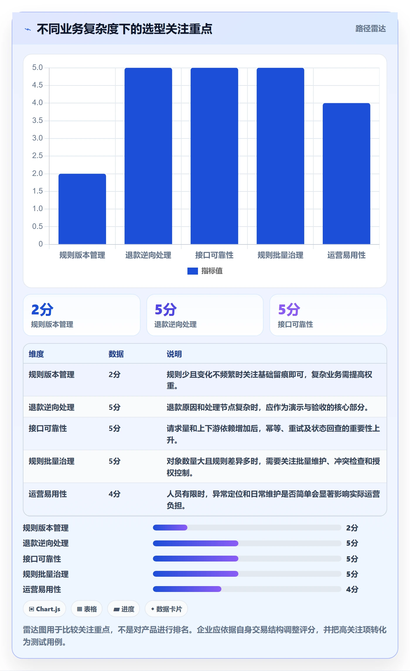 分账系统落地清单：分账规则相关的选型方法事项