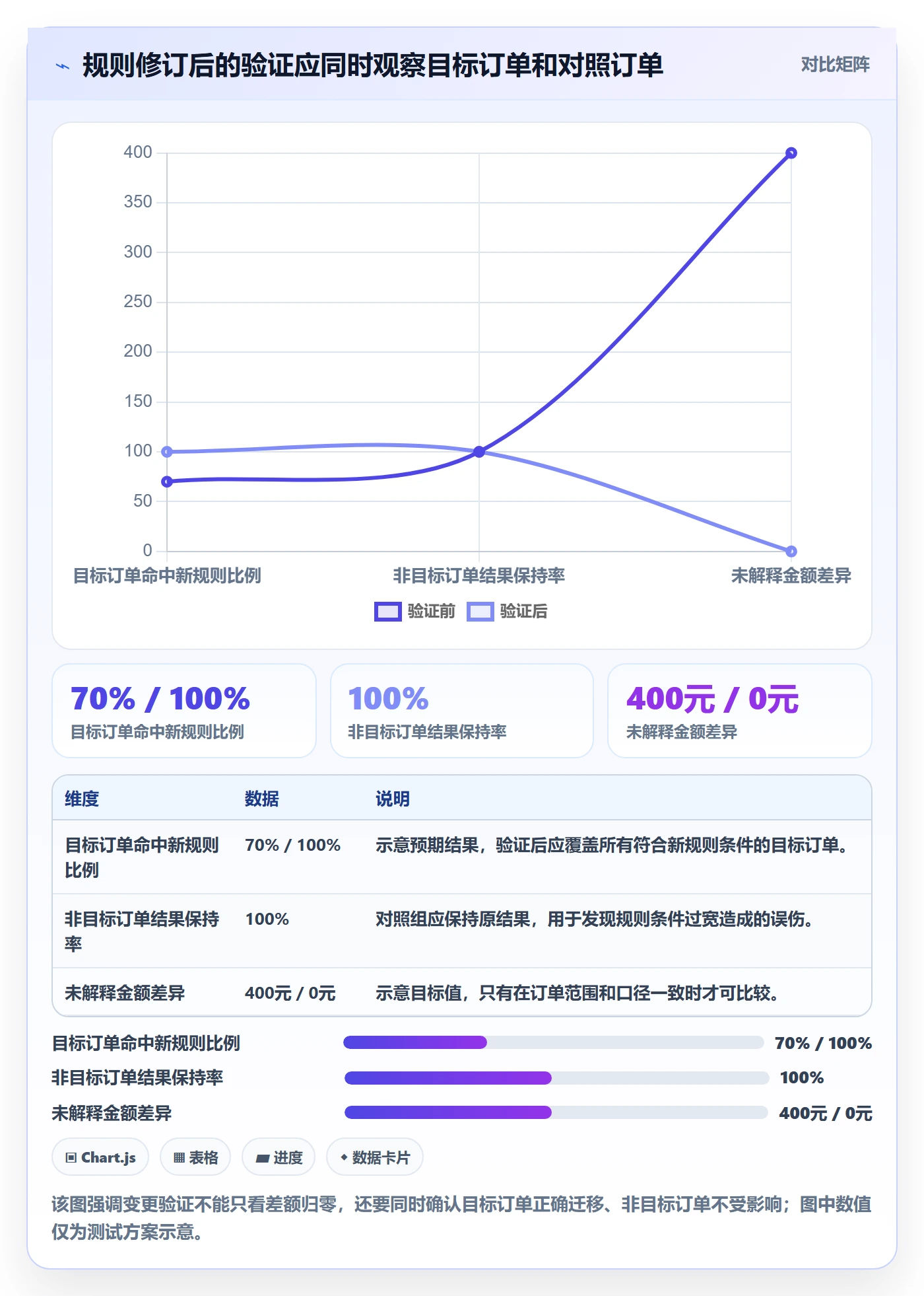 分账系统进阶课：围绕分账规则完善数据复盘