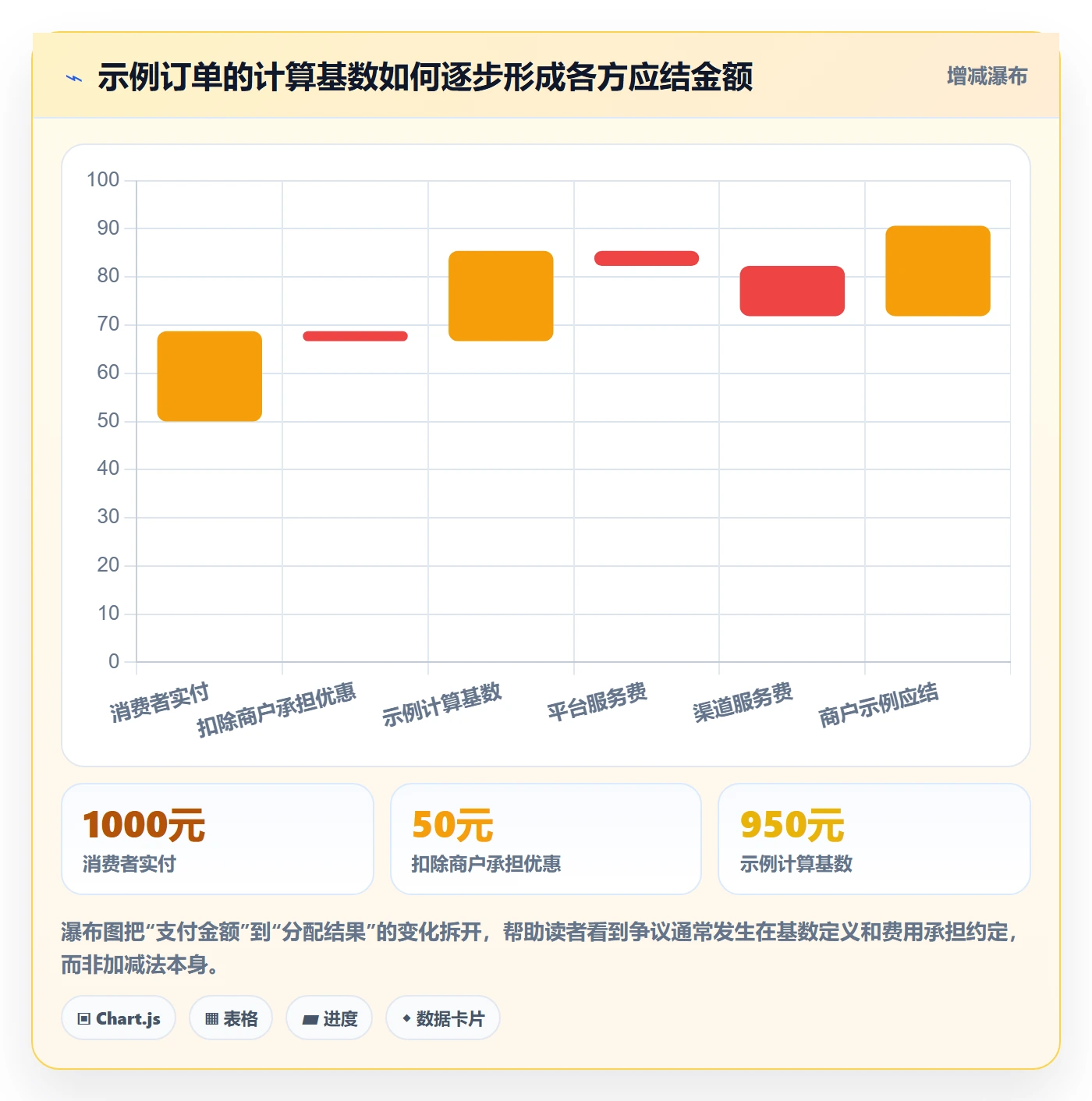 分账系统怎么管？以多方结算为核心的日常管理方案