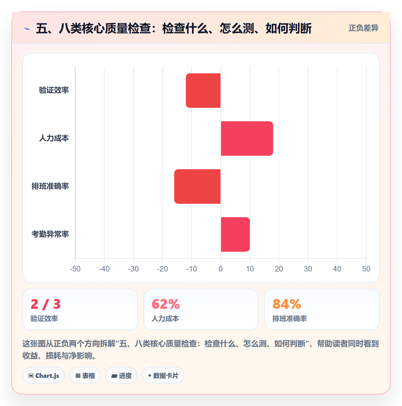 五、八类核心质量检查：检查什么、怎么测、如何判断