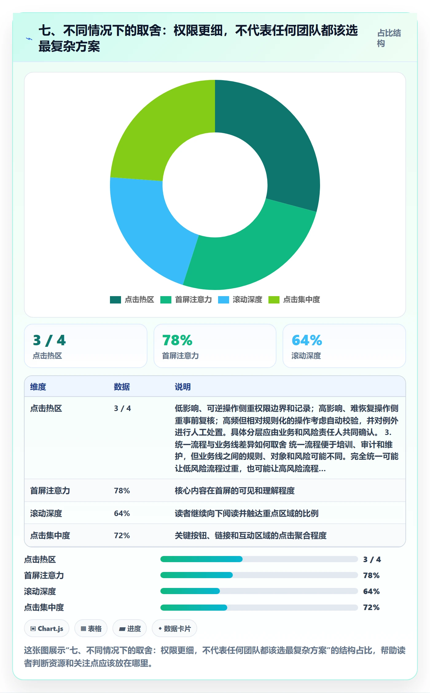 七、不同情况下的取舍：权限更细，不代表任何团队都该选最复杂方案
