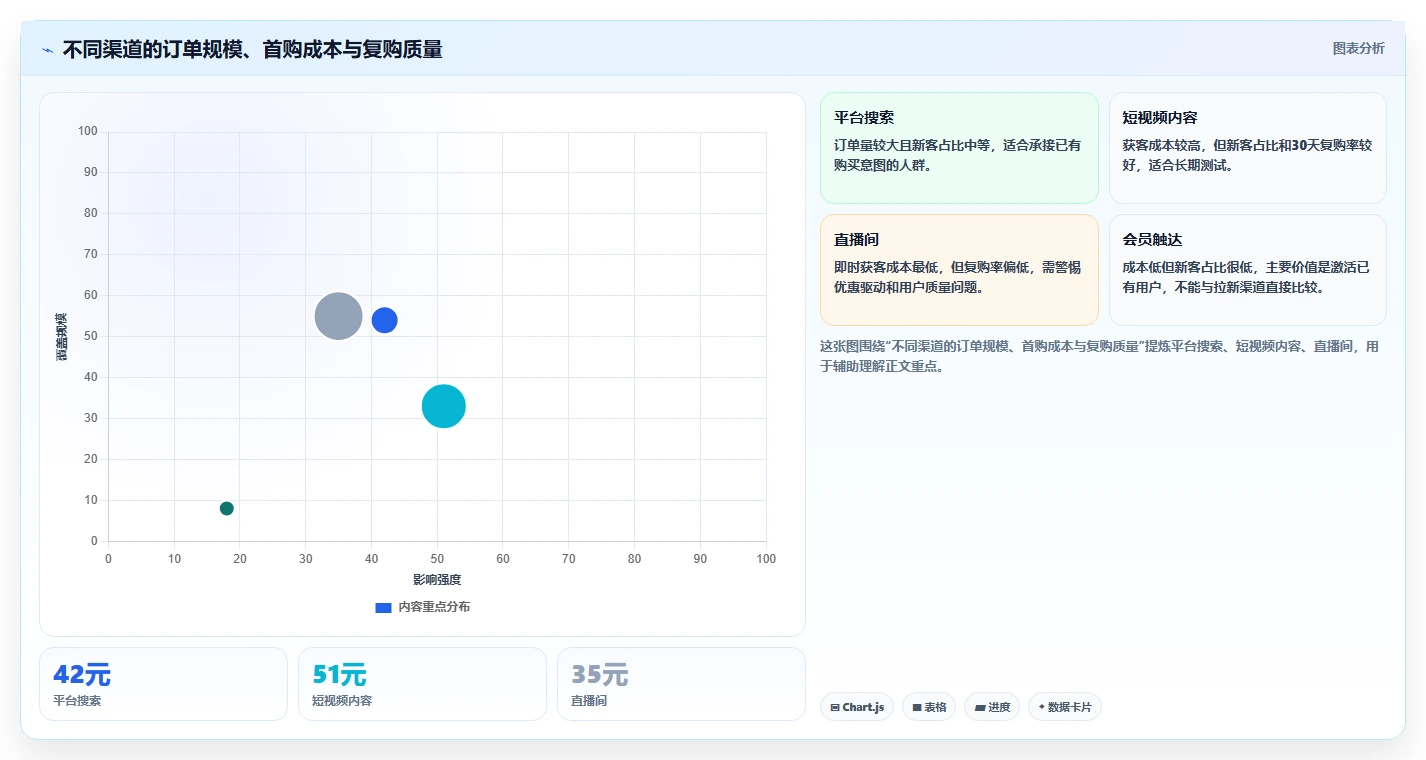 电商管理能力清单：增长策略需要覆盖哪些营销活动事项