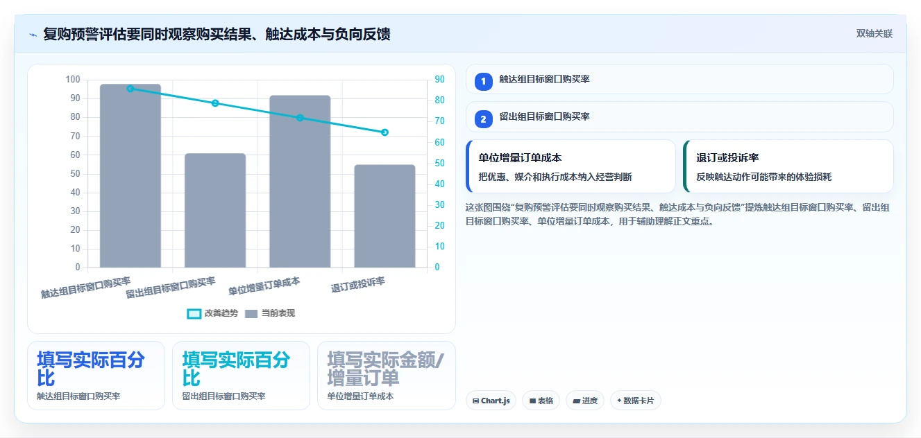 电商crm系统规划方法：会员分层与系统搭建如何衔接