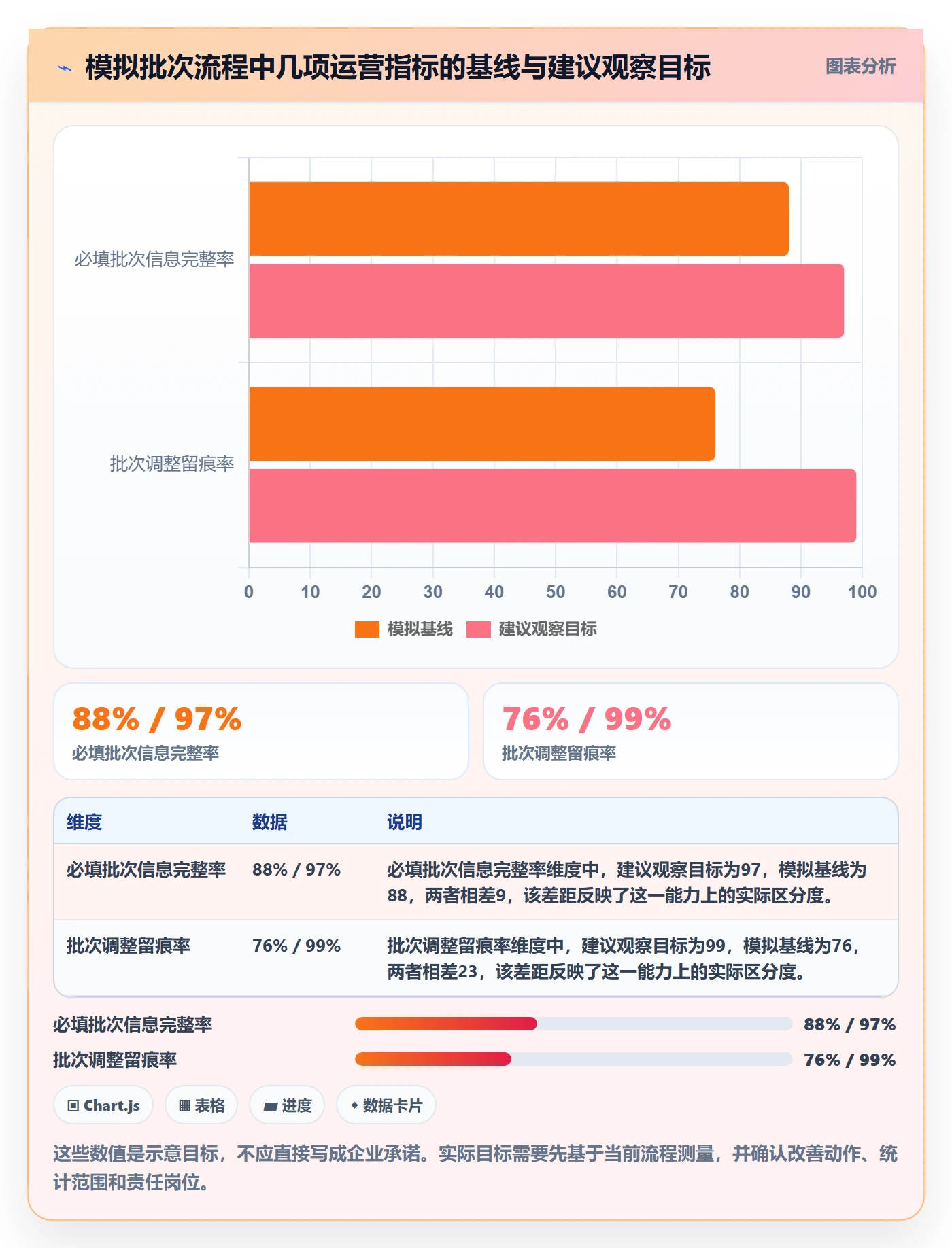 库存管理系统场景解析：批次管理中的流程设计怎么处理