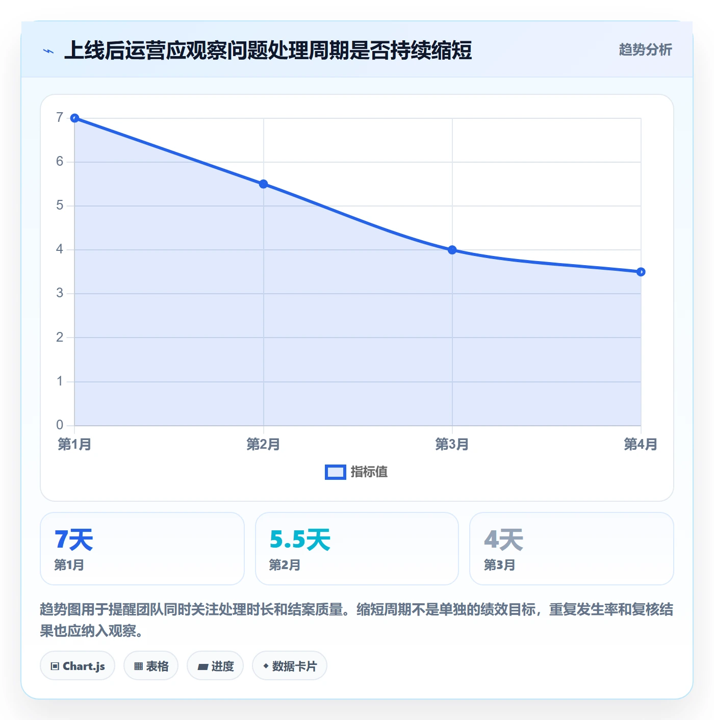 库存管理系统规划方法：系统选型与精细化运营如何衔接