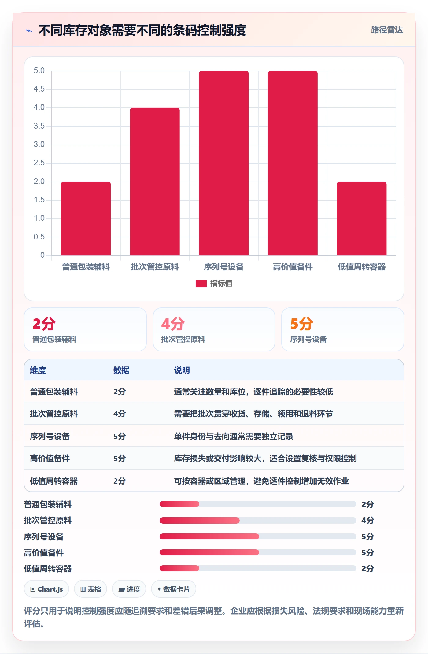库存管理系统方案设计：条码作业场景的标准化管理怎么做