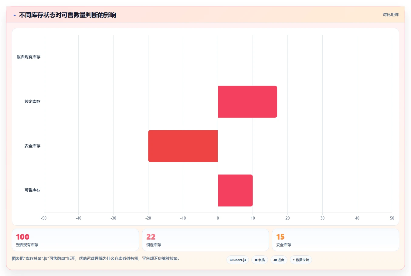 电商管理建设路线：从商品管理到日常管理分几步