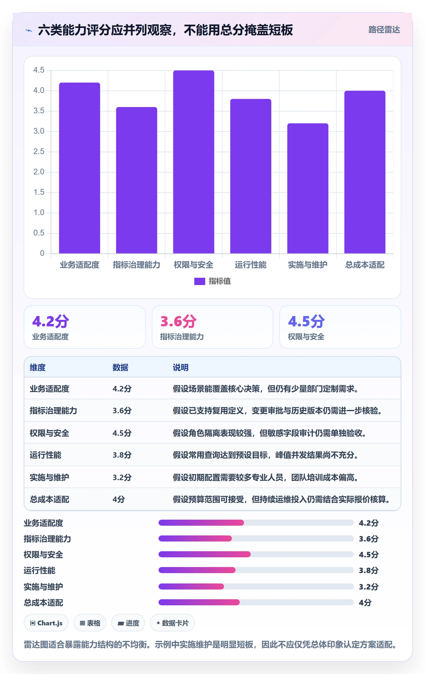 bi 平台选择标准：指标建模维度如何评估常见误区