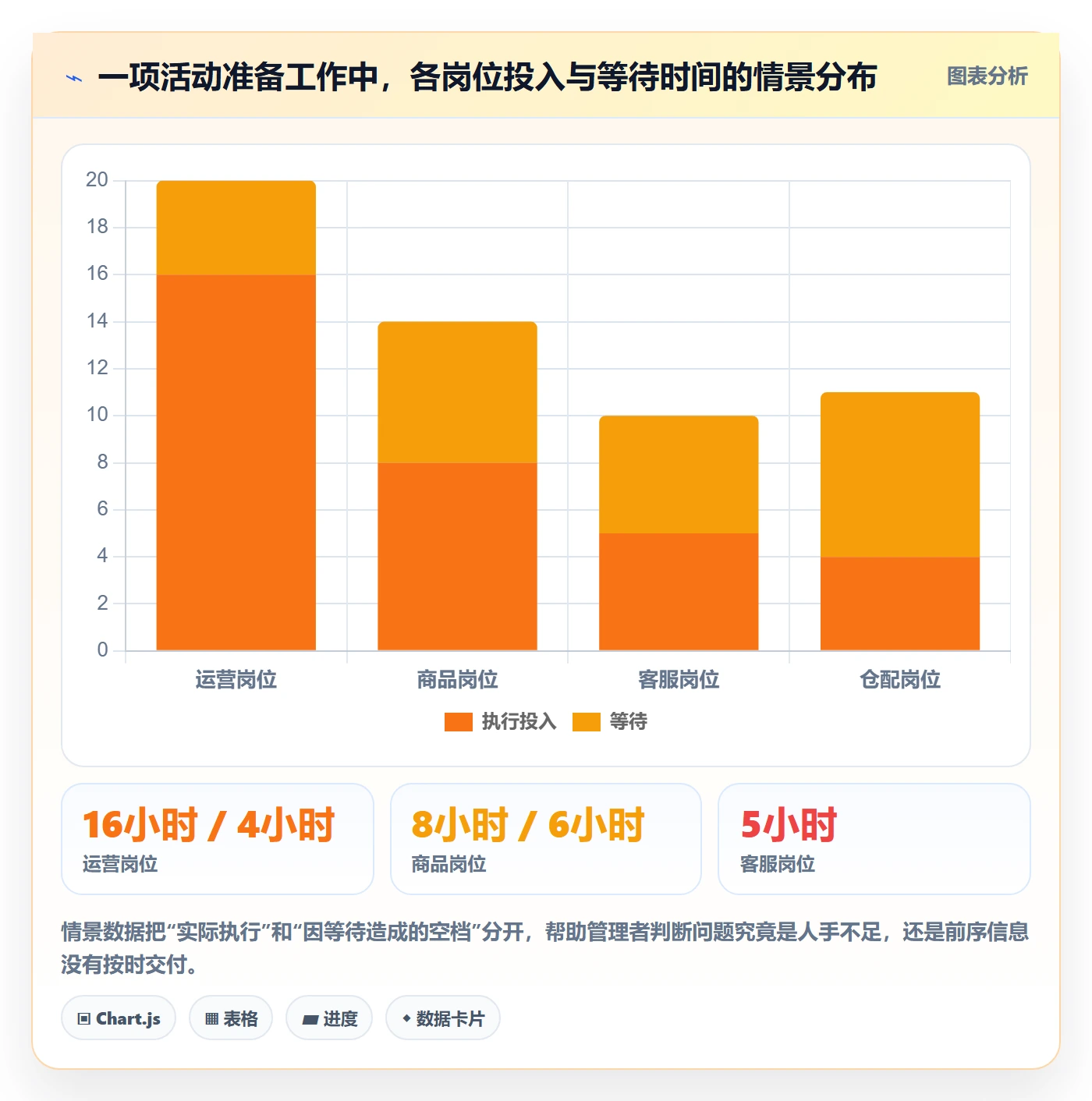 店铺运营管理实施路径：岗位分工如何完成团队协同