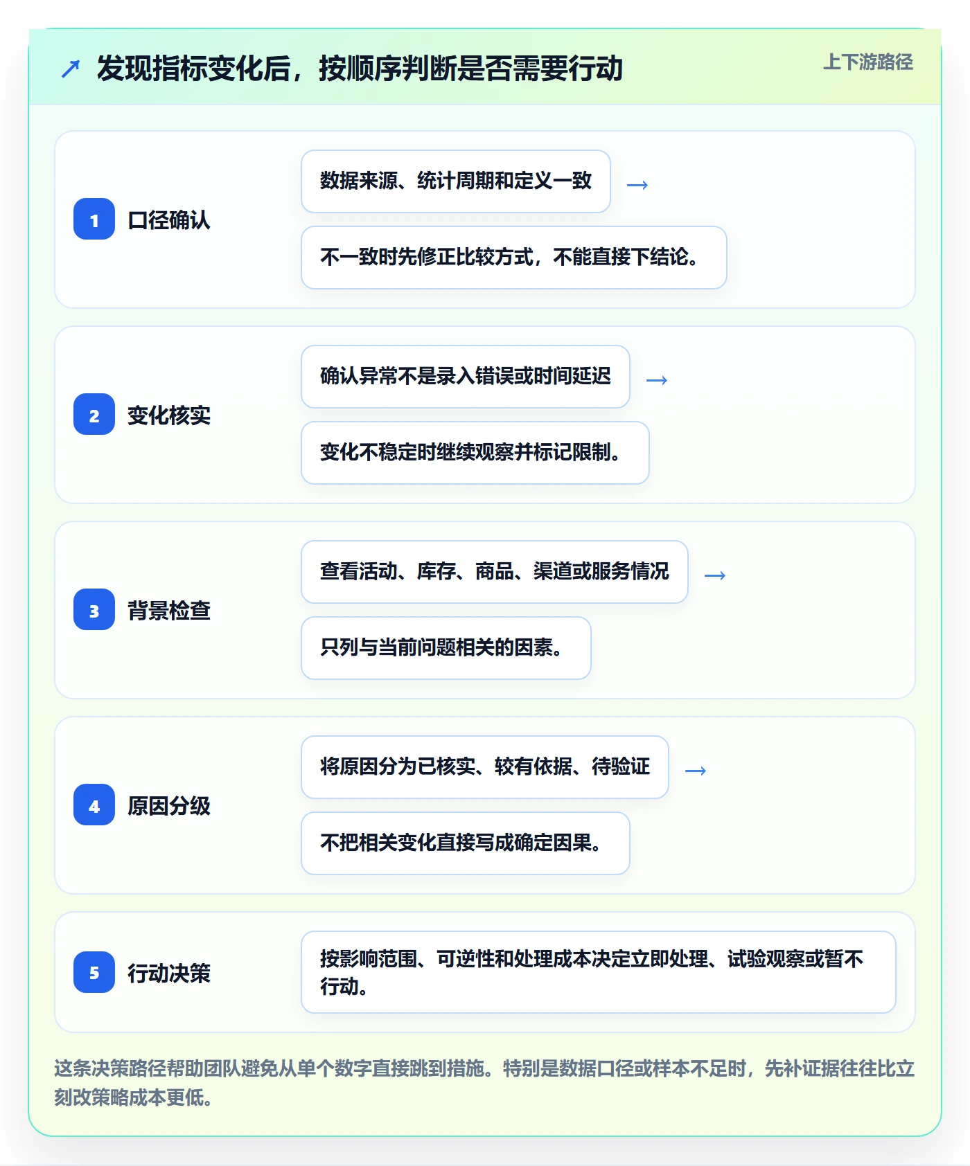 店铺运营管理工作指南：用实操教程解决日报周报问题