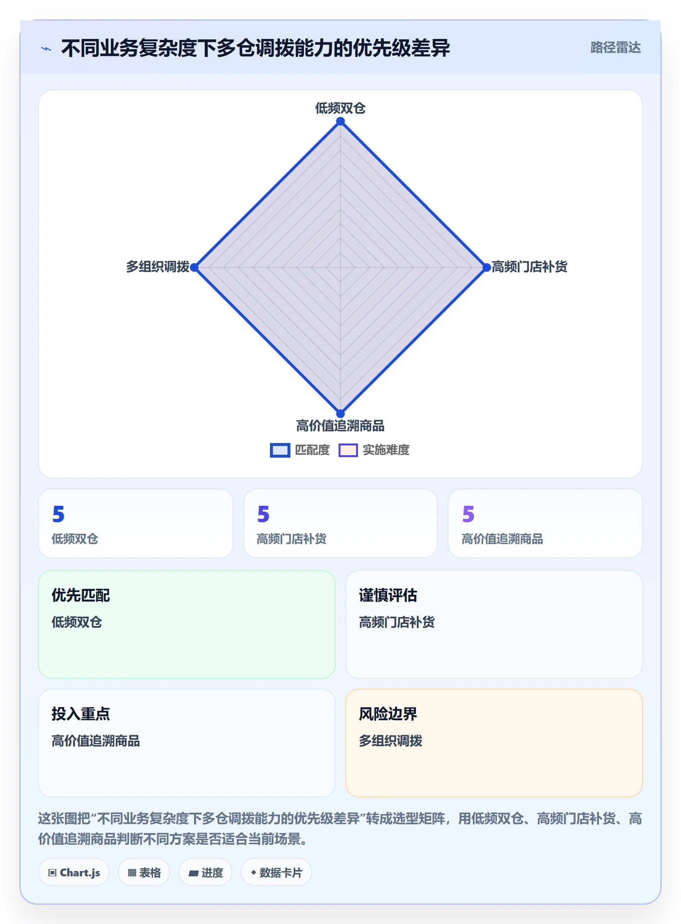 库存管理系统避坑指南：多仓调拨环节的核心功能要注意什么