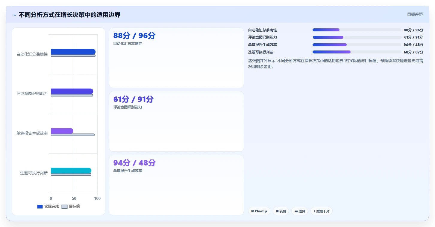 小红书数据分析：增长负责人流程图解：互动质量如何减少账号增长慢