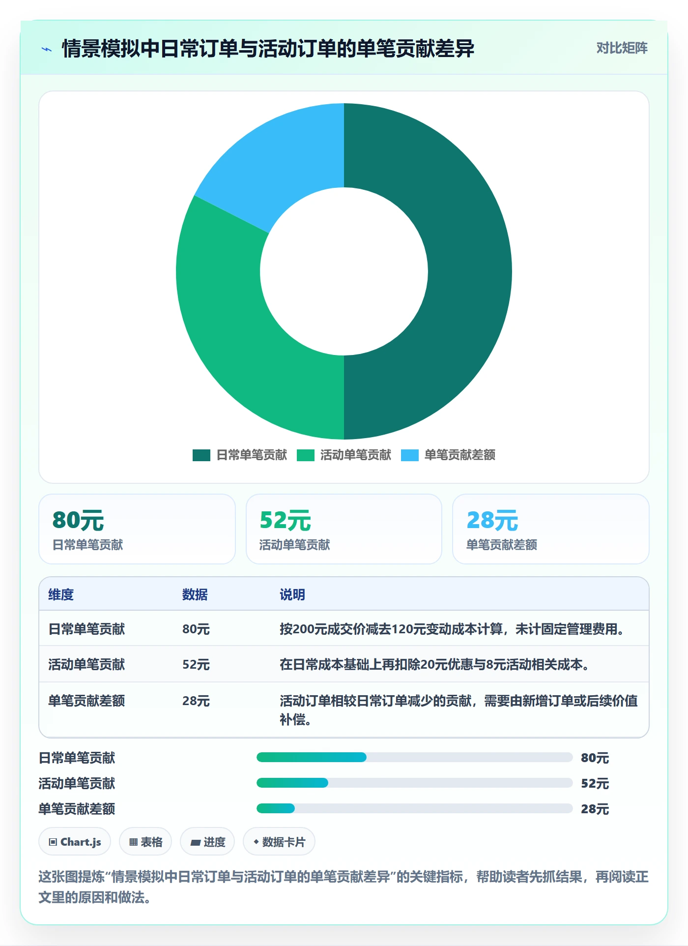 店铺运营管理实操教程：活动管理从哪里开始