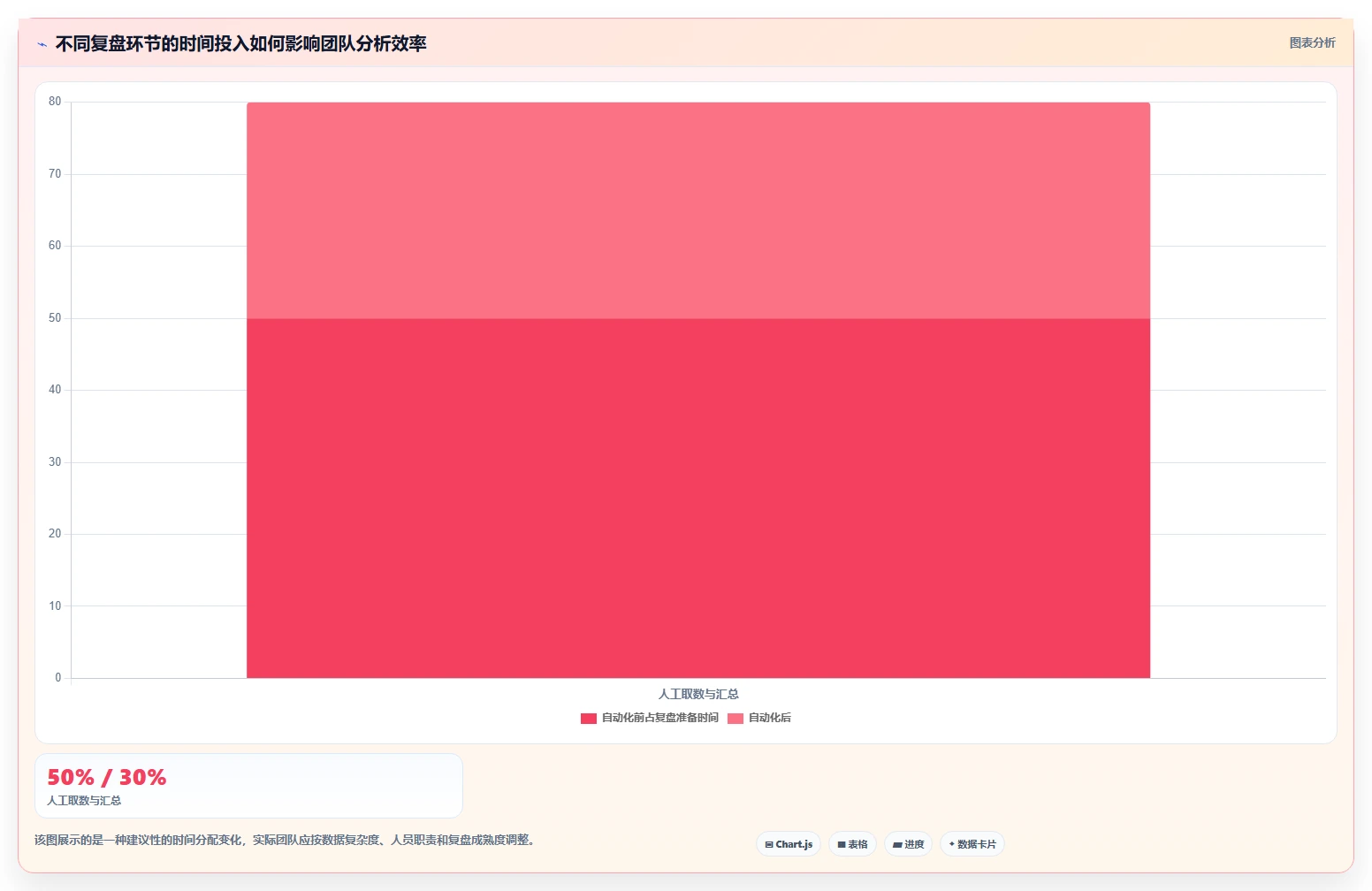 电商数据运营管理要点：经营复盘的常见误区如何设计