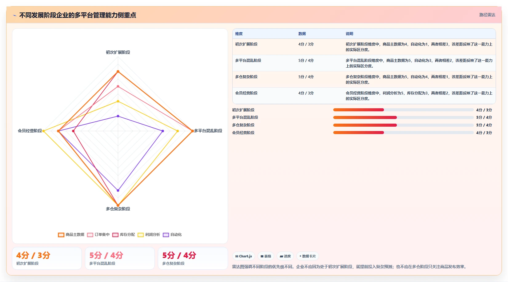 电商管理应用思路：围绕多平台经营拆解进阶玩法