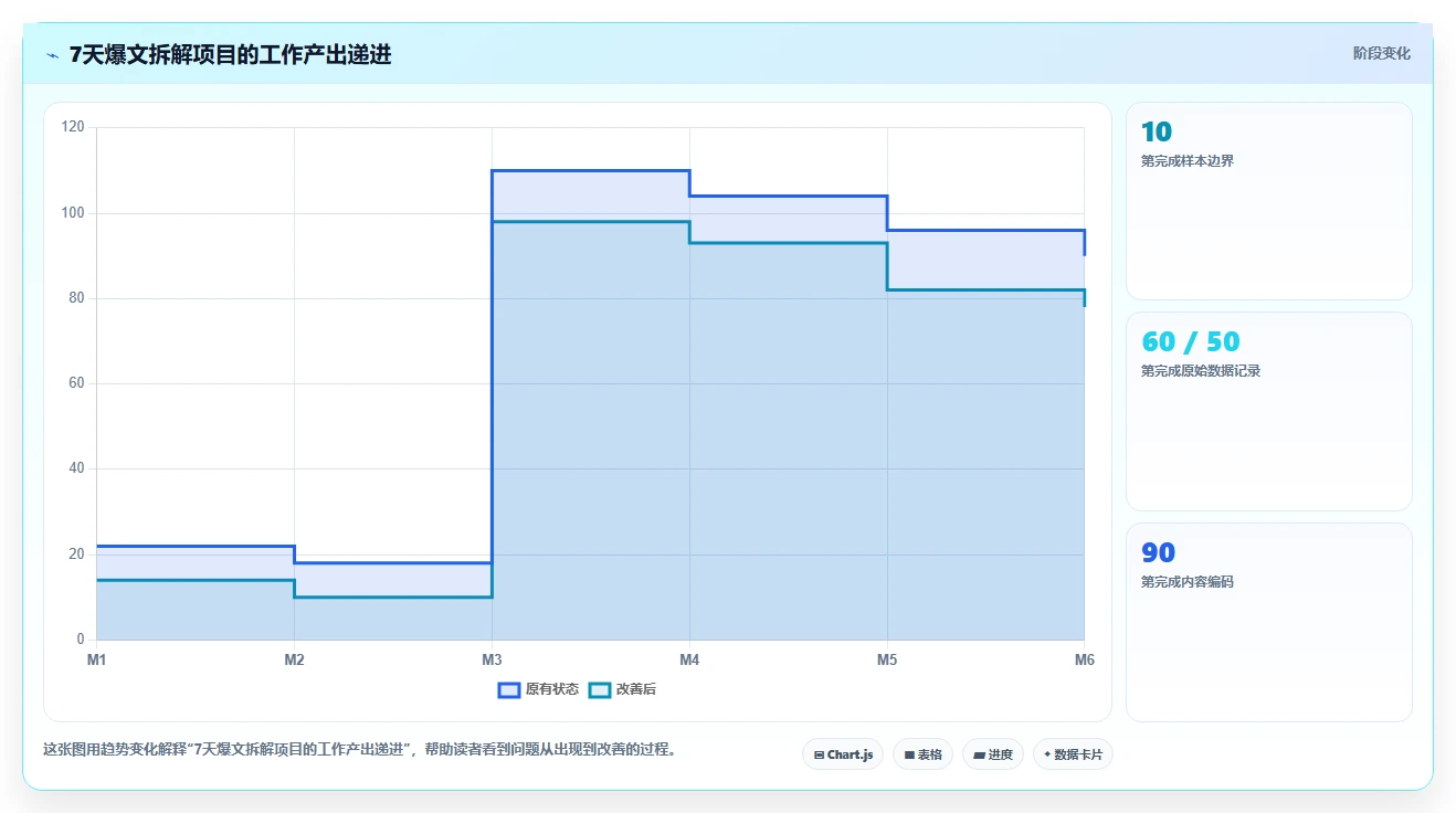 小红书数据分析：创业团队入门版：爆文拆解的完整方法与步骤