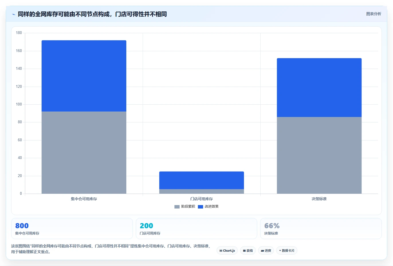 仓库安全库存管理优化清单：动态调整与多店经营的关键动作