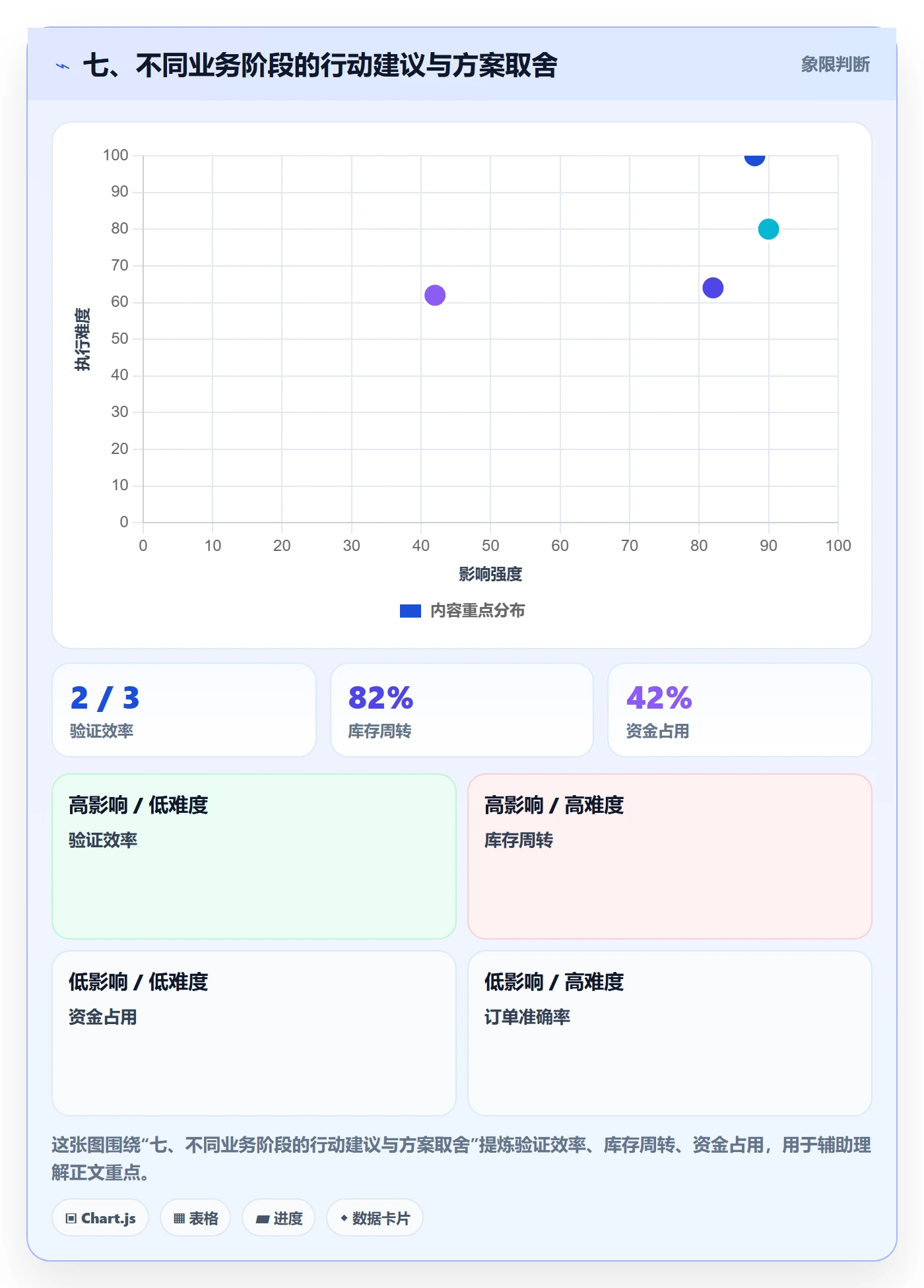七、不同业务阶段的行动建议与方案取舍