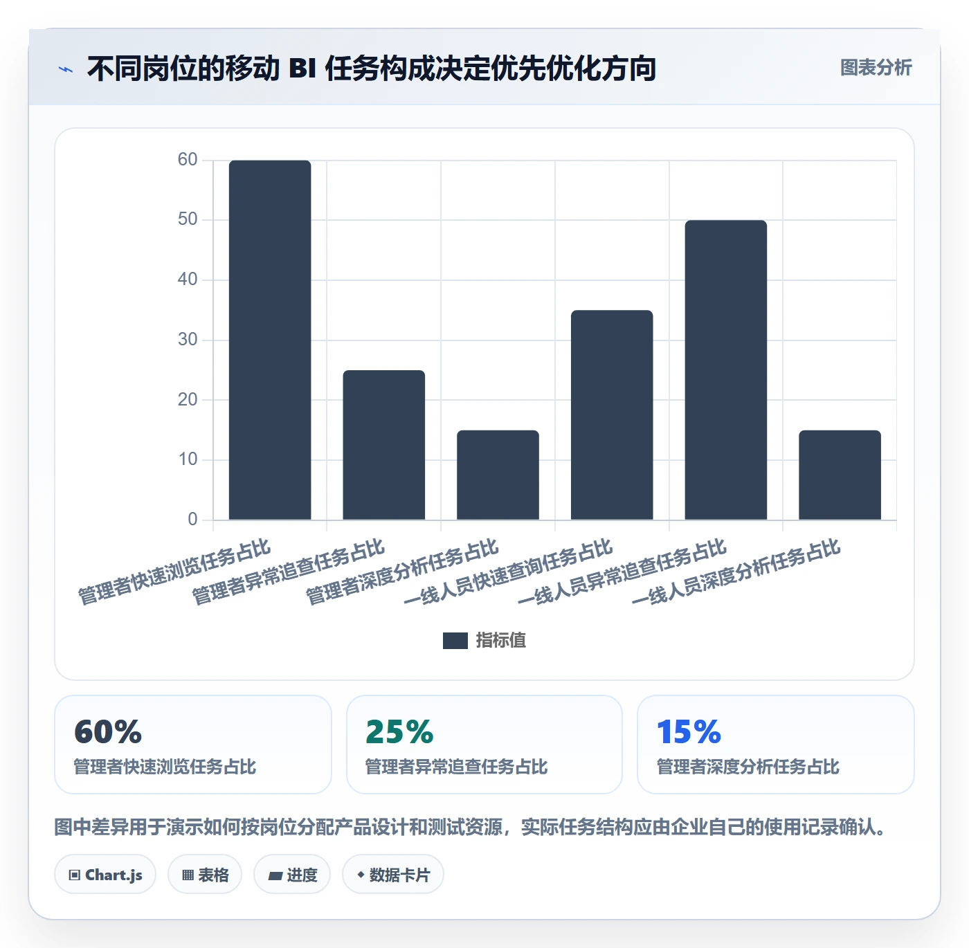 bi 平台使用技巧：移动查看对应的选型方法方法