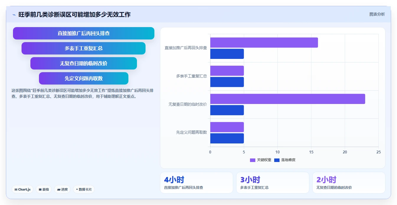 拼多多数据分析工具免费改造重点：从店铺诊断推进旺季准备