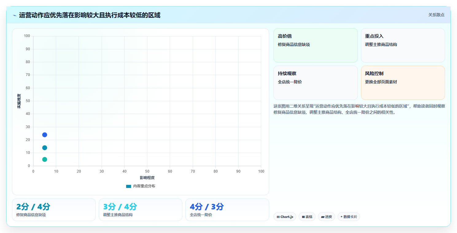 如何运营好一个店铺建设路线：从数据复盘到入门指南分几步