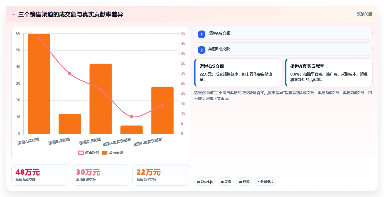 电商辅助软件：电商新手管理升级：开店准备如何支撑降低选型风险