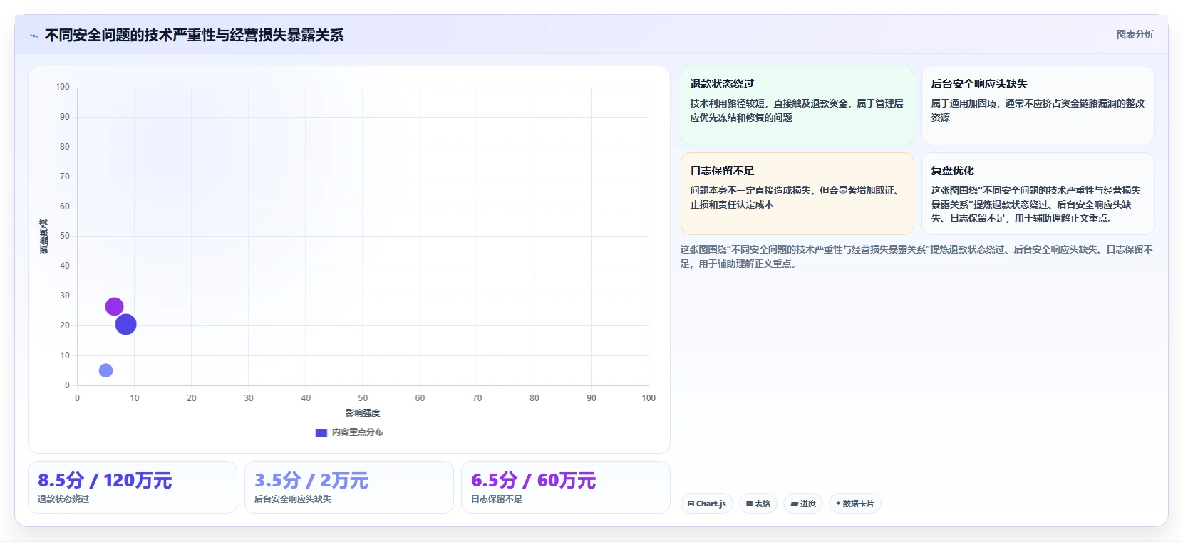 电商系统开发：企业管理层老板版路线：安全审计从准备、执行到复盘