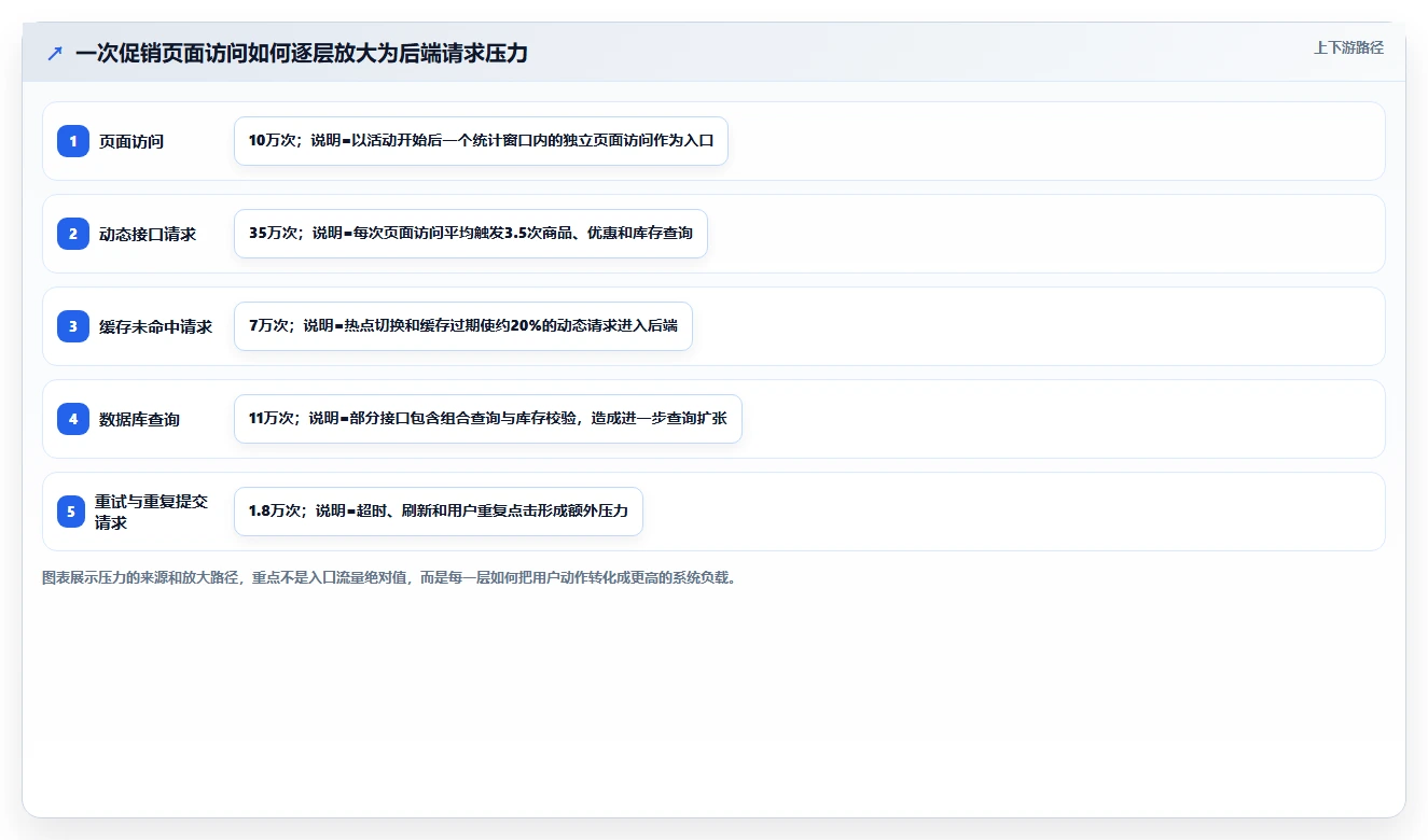电商系统开发：品牌商家对比指南：不同性能优化方案如何影响保障高峰性能