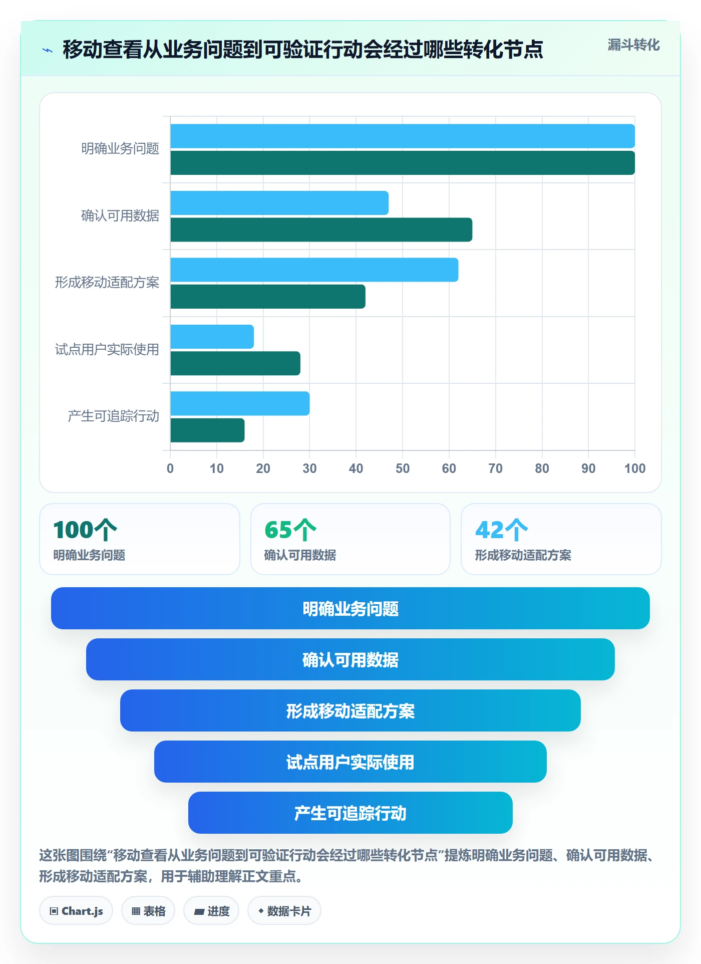 bi 平台基础课：移动查看相关的成本控制一次讲透