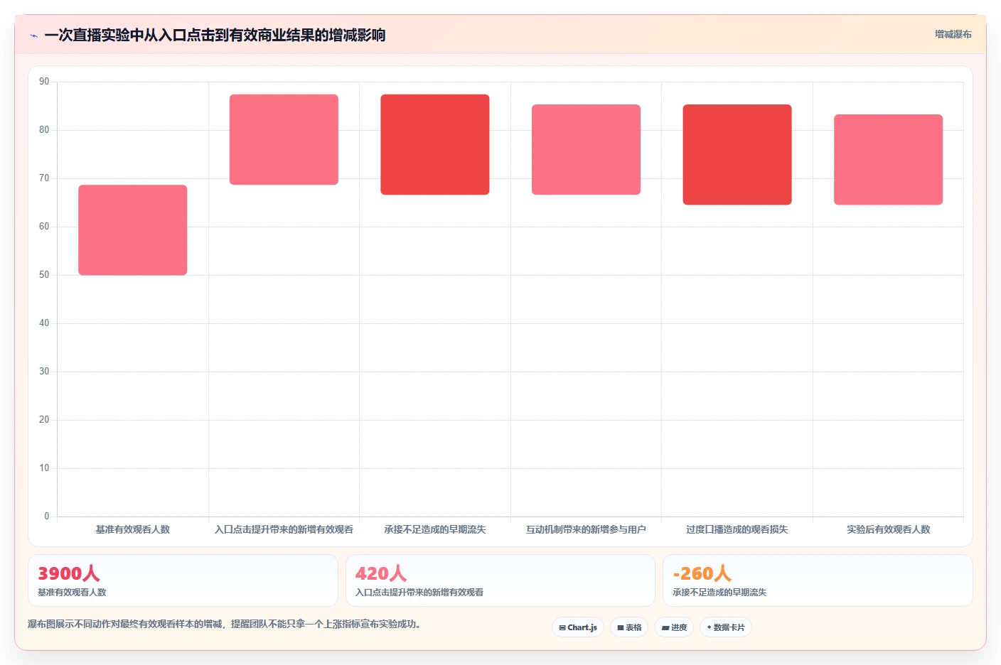 直播数据复盘：场控新手问答：点击率做不好会出现哪些互动率低