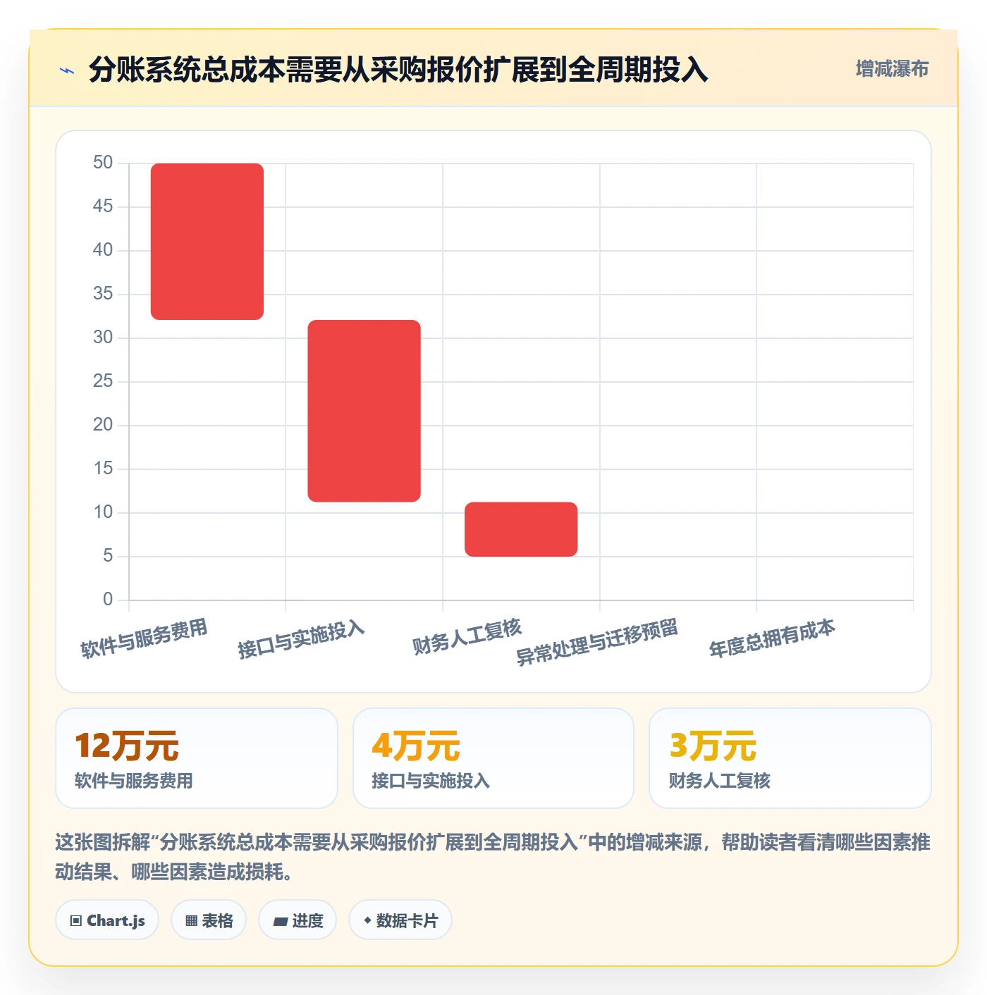 分账系统怎么选？合规要求相关的中小商家判断标准