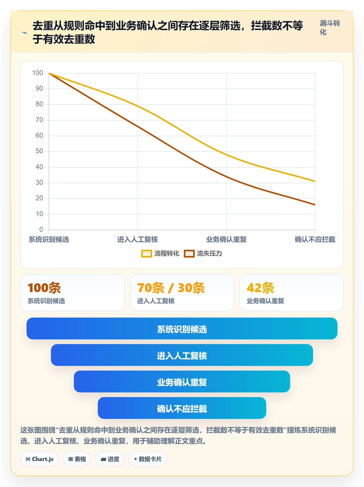 erp数据录入配置指南：数据去重需要哪些成本控制设置