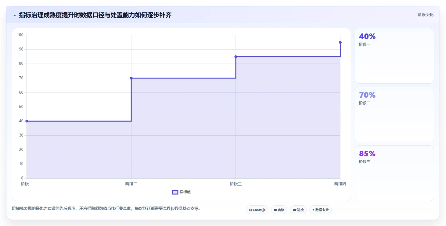 电商crm系统方案设计：权限合规场景的指标体系怎么做