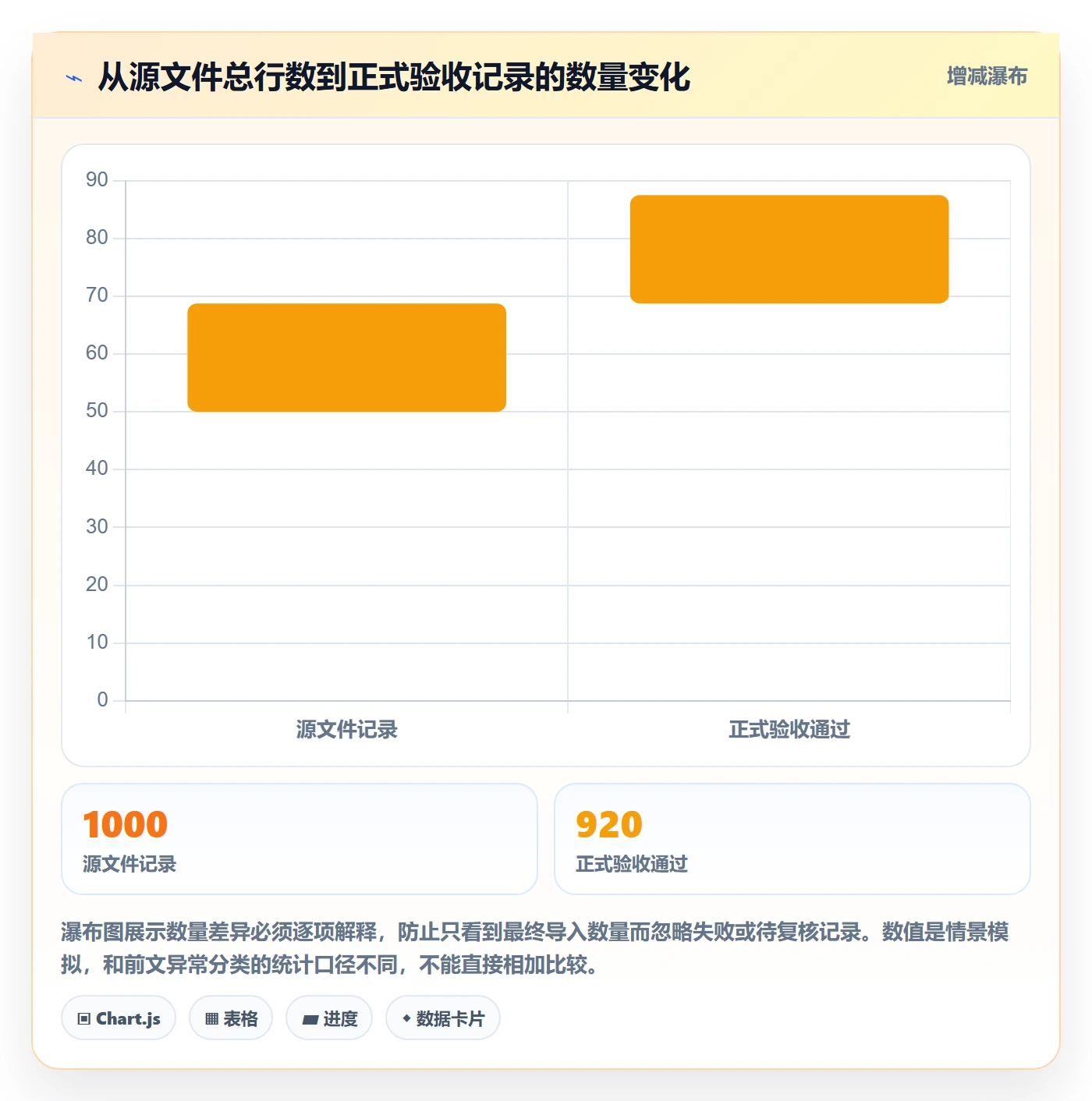 erp数据录入实施路径：字段校验如何完成多店经营