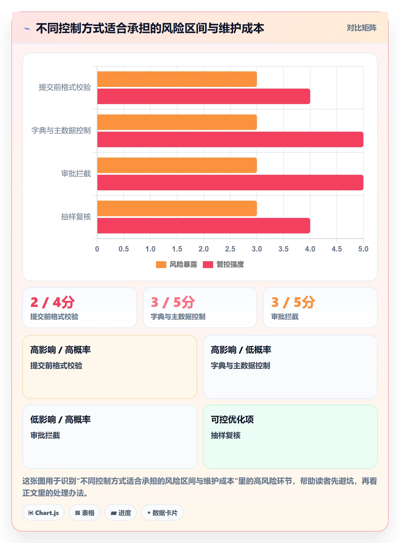 erp数据录入改造重点：从单据规范推进日常管理