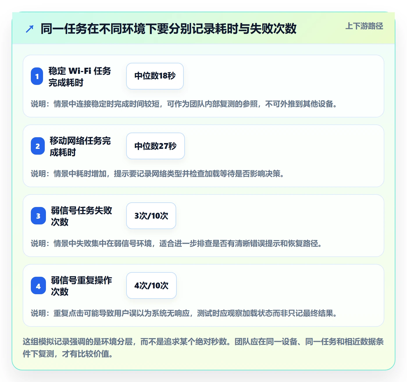 bi 平台检查方法：通过移动查看评估新手避坑质量