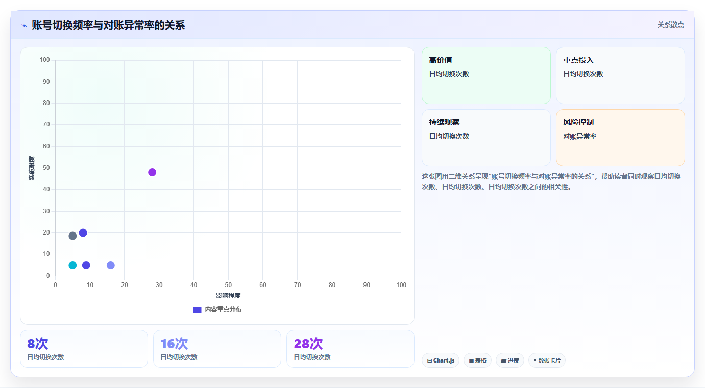 电商辅助软件：运营助理精细化指南：从财务对账发现账号切换频繁根因