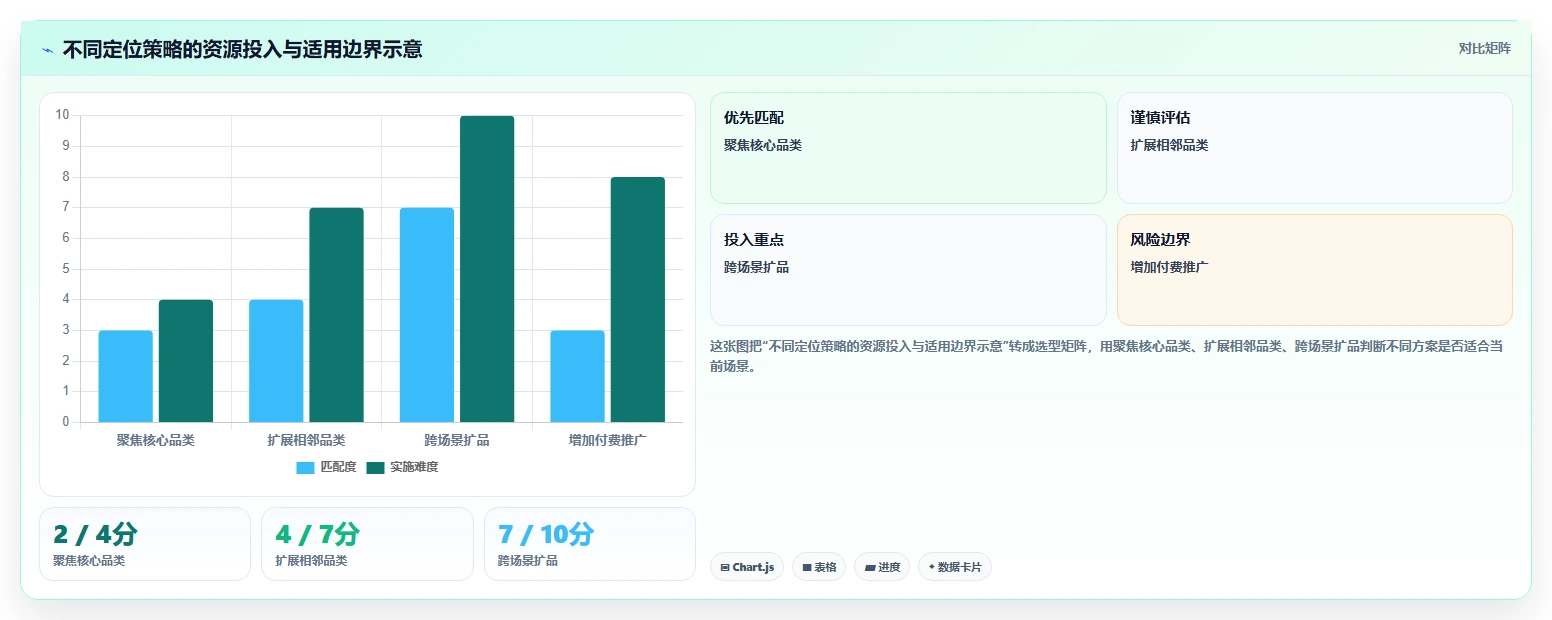 如何运营好一个店铺实践指南：店铺定位的核心功能怎样更有效