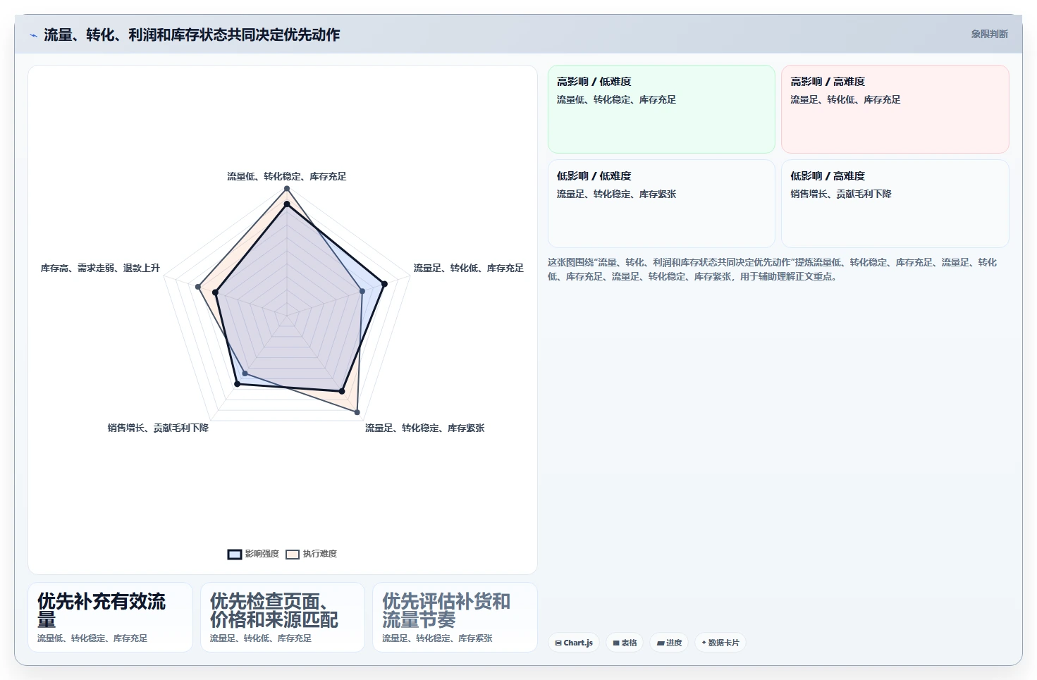 店铺运营包括哪些方面数据方法:用商品运营支撑落地案例判断