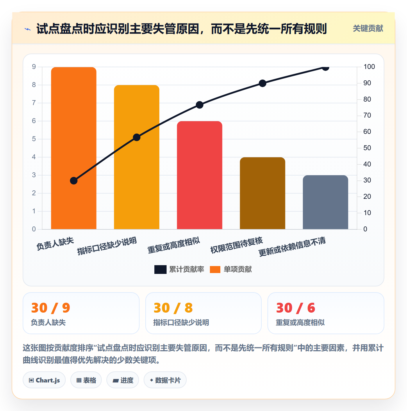 bi 平台怎么管？以仪表盘为核心的实操教程方案