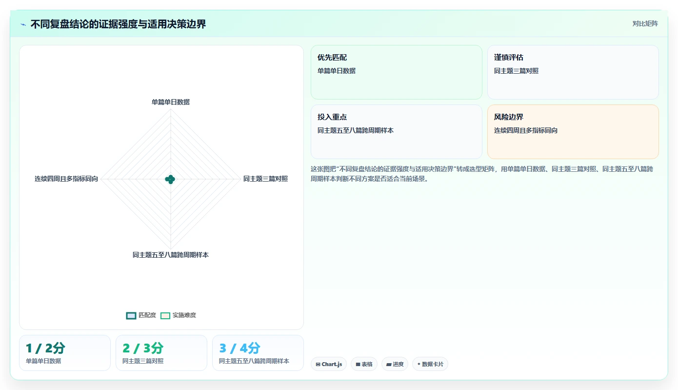小红书数据分析：内容运营决策指南：面对粉丝画像模糊如何兼顾建立复盘体系
