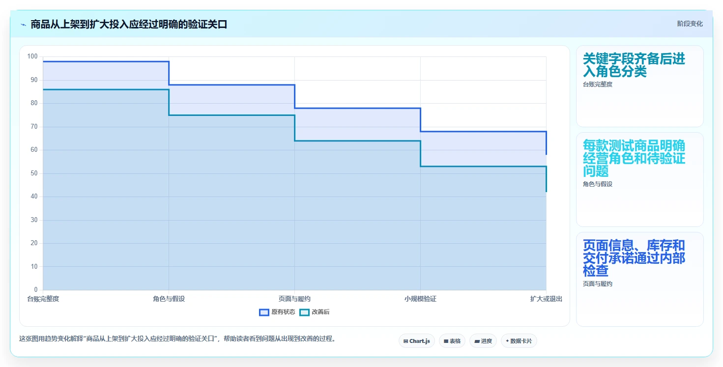 店铺运营包括哪些方面实施路径:商品运营如何完成中小商家