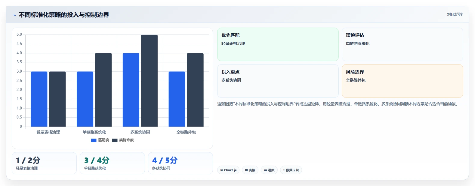 电商管理场景解析：多平台经营中的标准化管理怎么处理