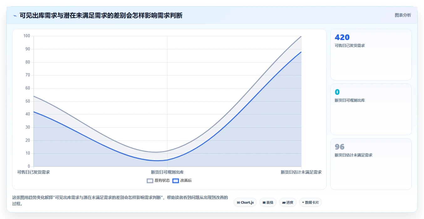 仓库安全库存管理配置指南：安全库存公式需要哪些工具对比设置