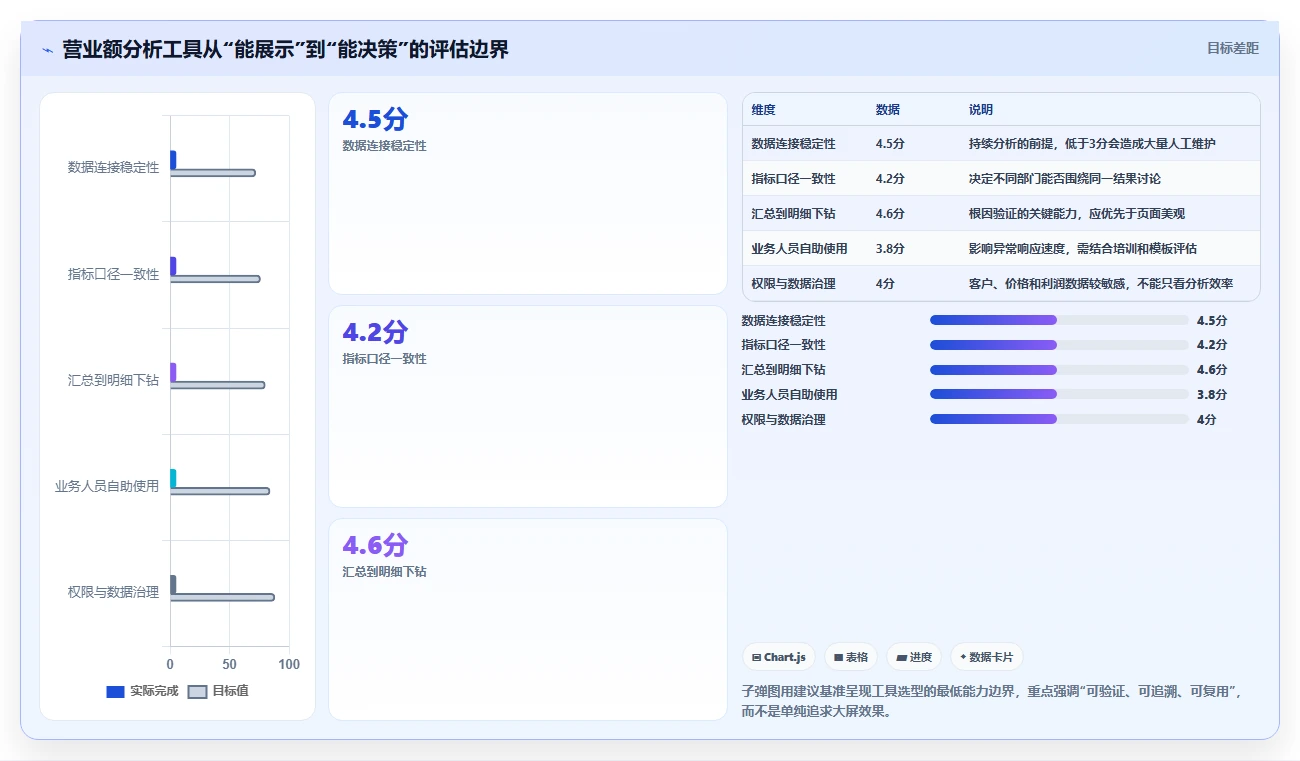 营业额分析：业务负责人入门版教程：异常波动从准备到复盘