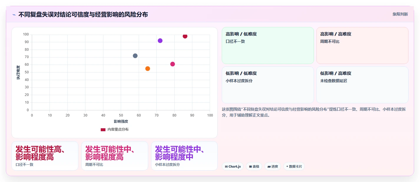 电商数据运营标准化管理全解析：重点看懂经营复盘
