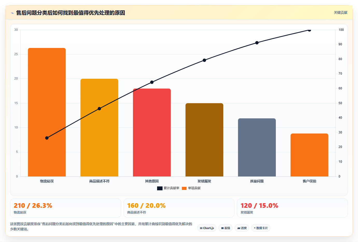 电商管理怎么优化？先从客服售后的多店经营入手